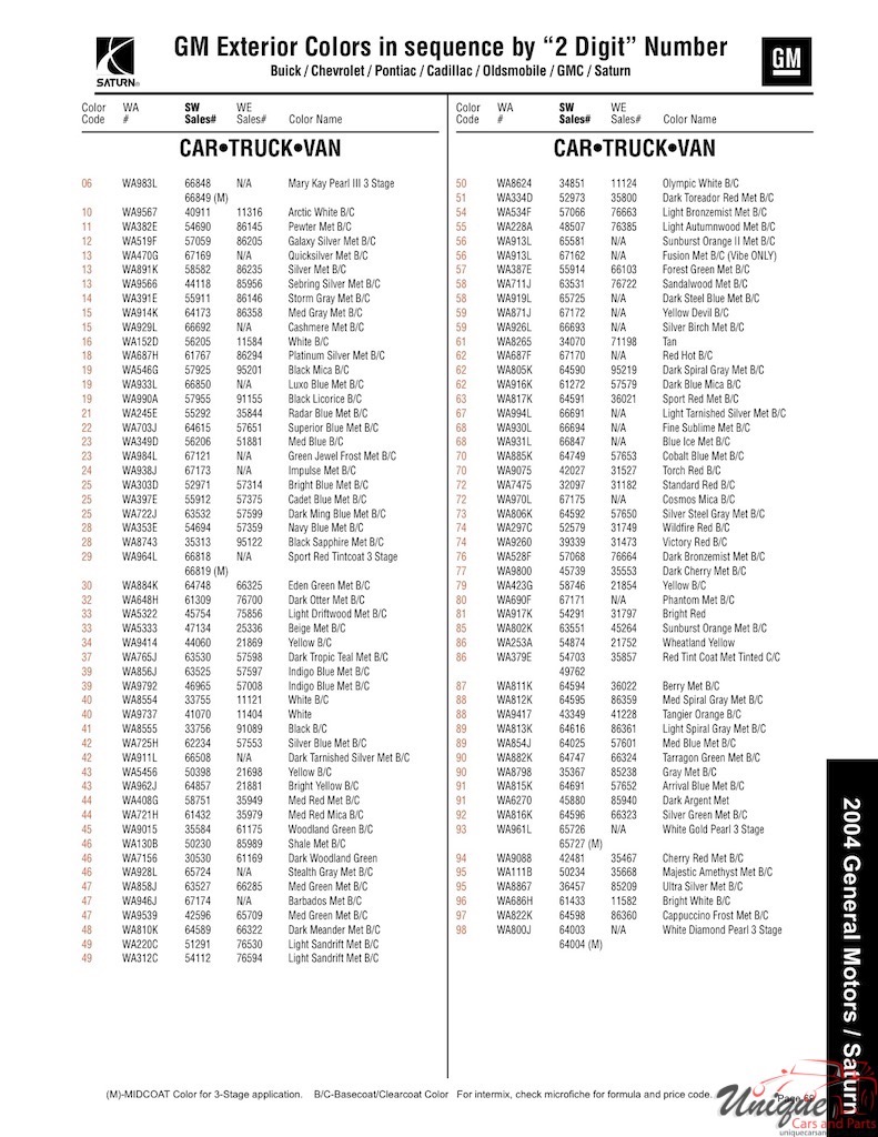 2004 Ford Paint Charts Sherwin-Williams 14